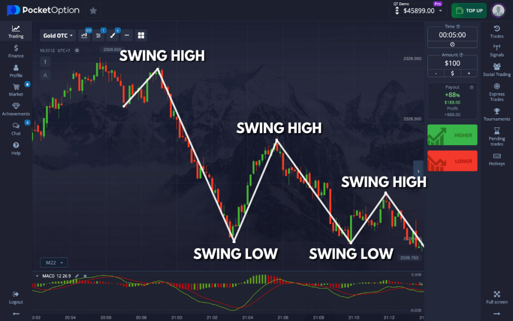 PocketOption The Ultimate Guide to Trading Options PocketOption The Ultimate Guide to Trading Options