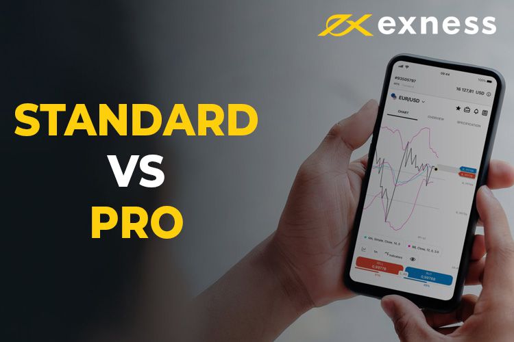 The Benefits of Choosing Minimal Deposit Exness for Your Trading Journey